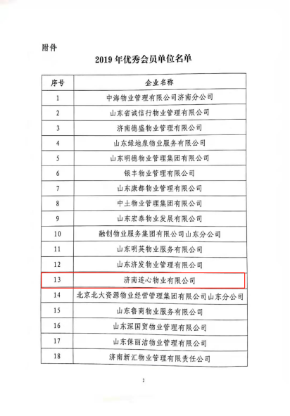 濟(jì)南連心物業(yè)榮獲“2019年度濟(jì)南市物業(yè)服務(wù)文明創(chuàng)建暨標(biāo)準(zhǔn)化建設(shè)標(biāo)兵企業(yè)”“2019年度優(yōu)秀會(huì)員單位” 戴永成、李喜洪榮獲“服務(wù)明星”榮譽(yù)稱號(hào)
